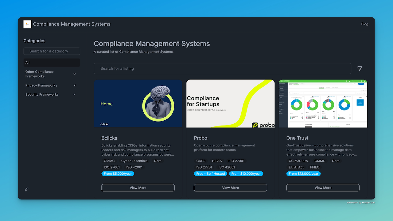 Compliance Management Systems