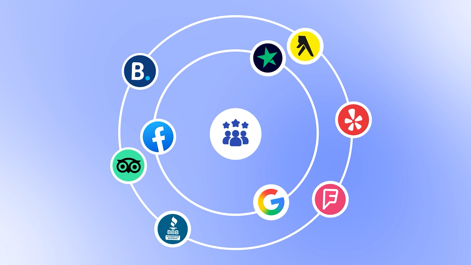 Ratememore Lifetime Deal