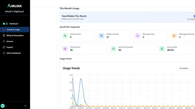GoHighLevel marketplace - GHL integration - Aircall