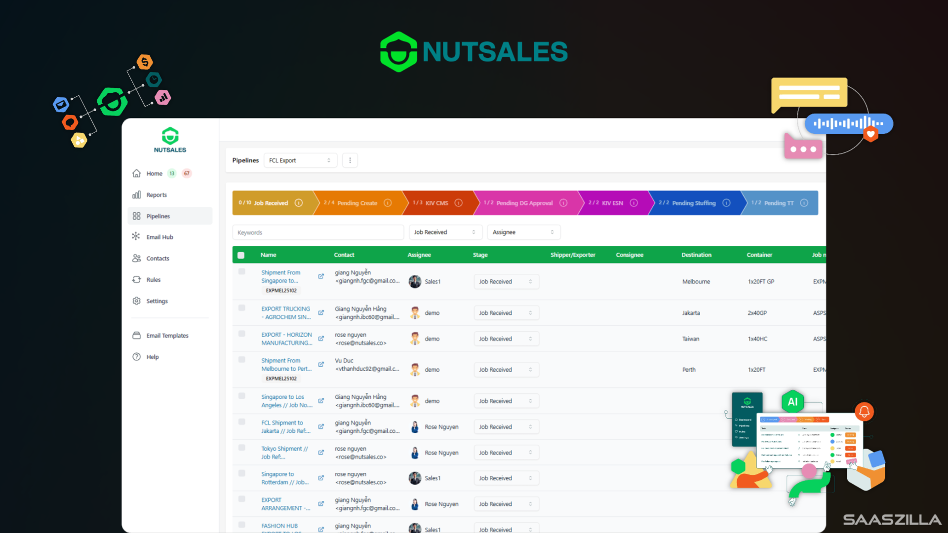 Nutsales Lifetime Deal