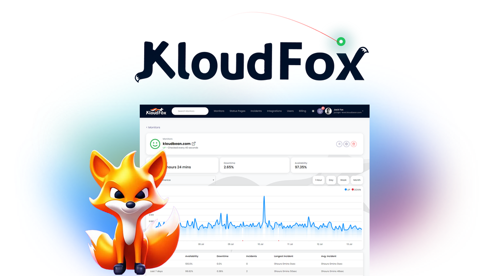 KloudFox Lifetime Deal