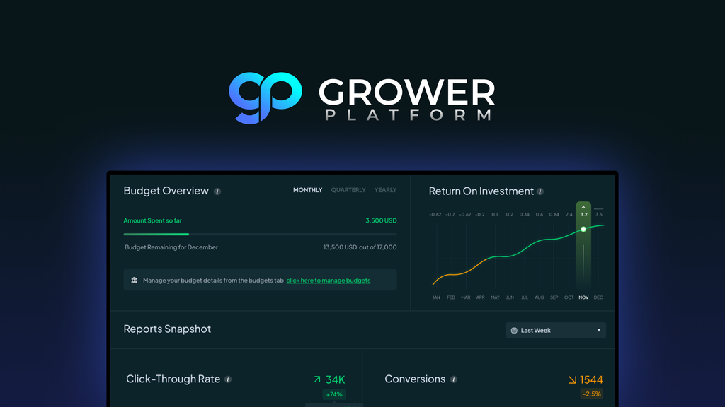 GrowerAI Lifetime Deal