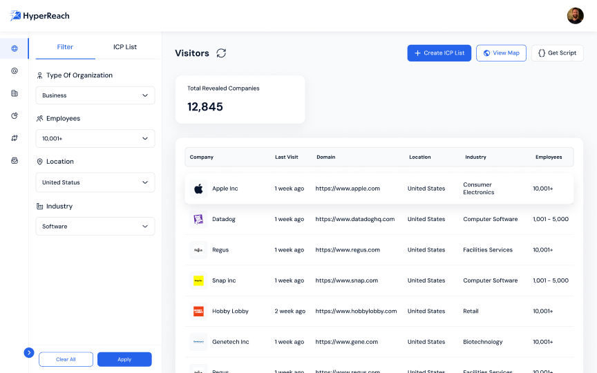 GoHighLevel marketplace - GHL integration - GoZen HyperReach