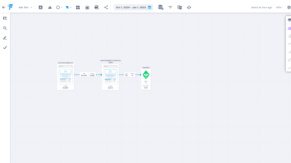 GoHighLevel marketplace - GHL integration - Funnelytics