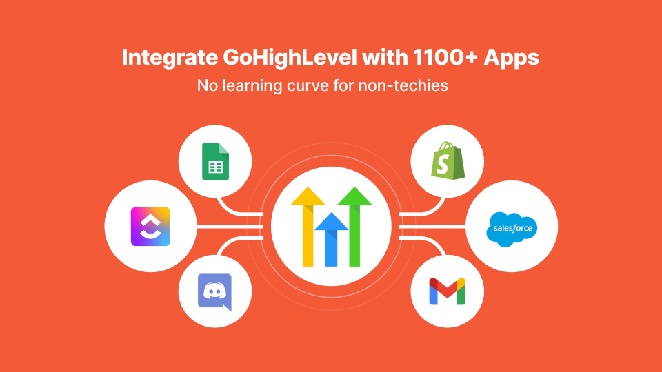 GoHighLevel marketplace - GHL integration - Integrately