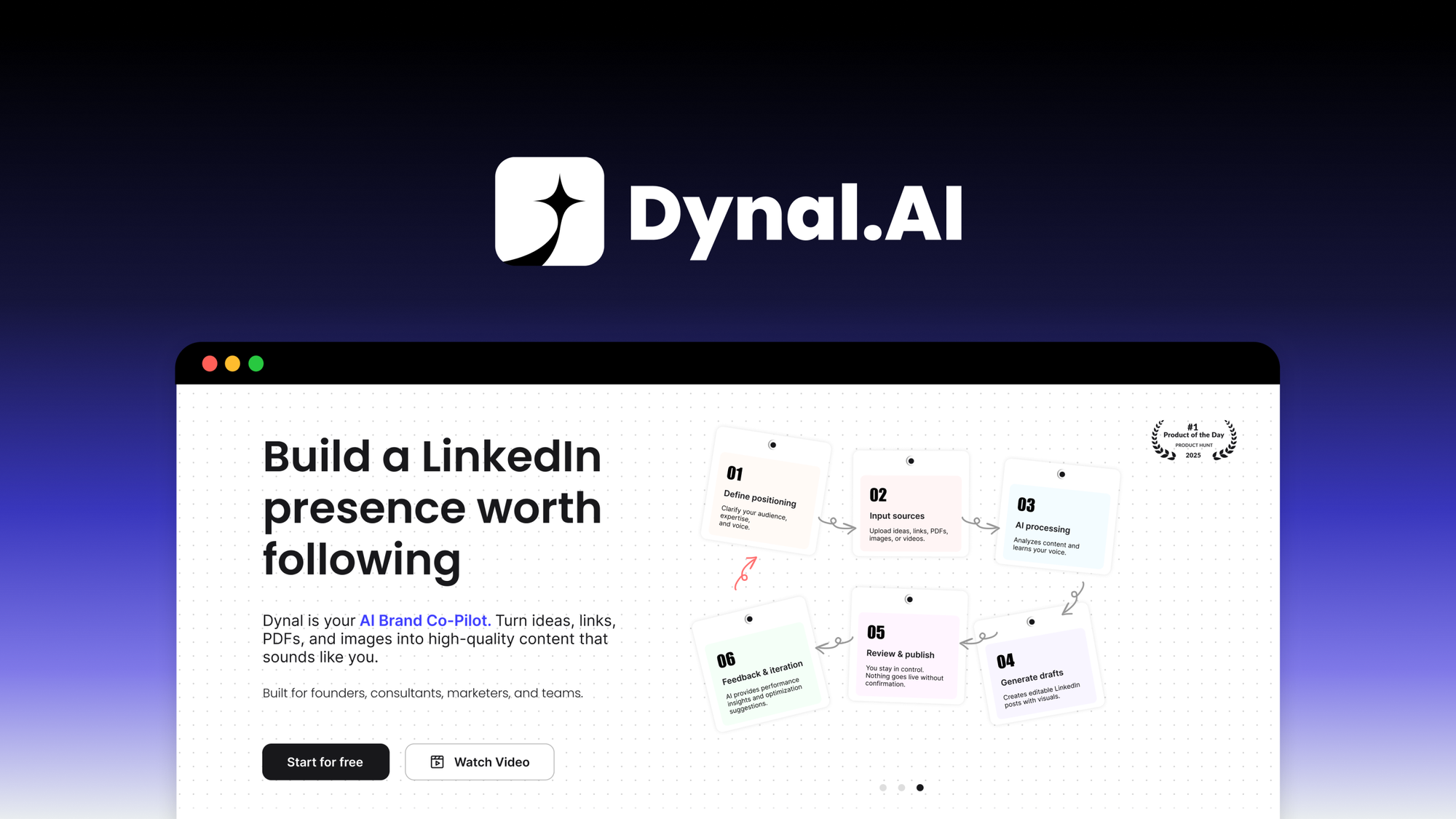 Dynal.AI Lifetime Deal