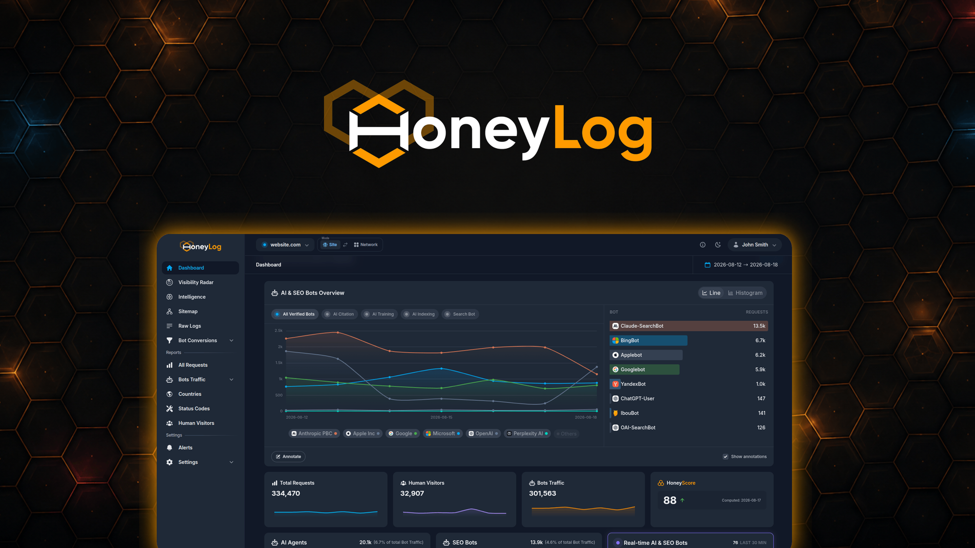 Honeylog Lifetime Deal 