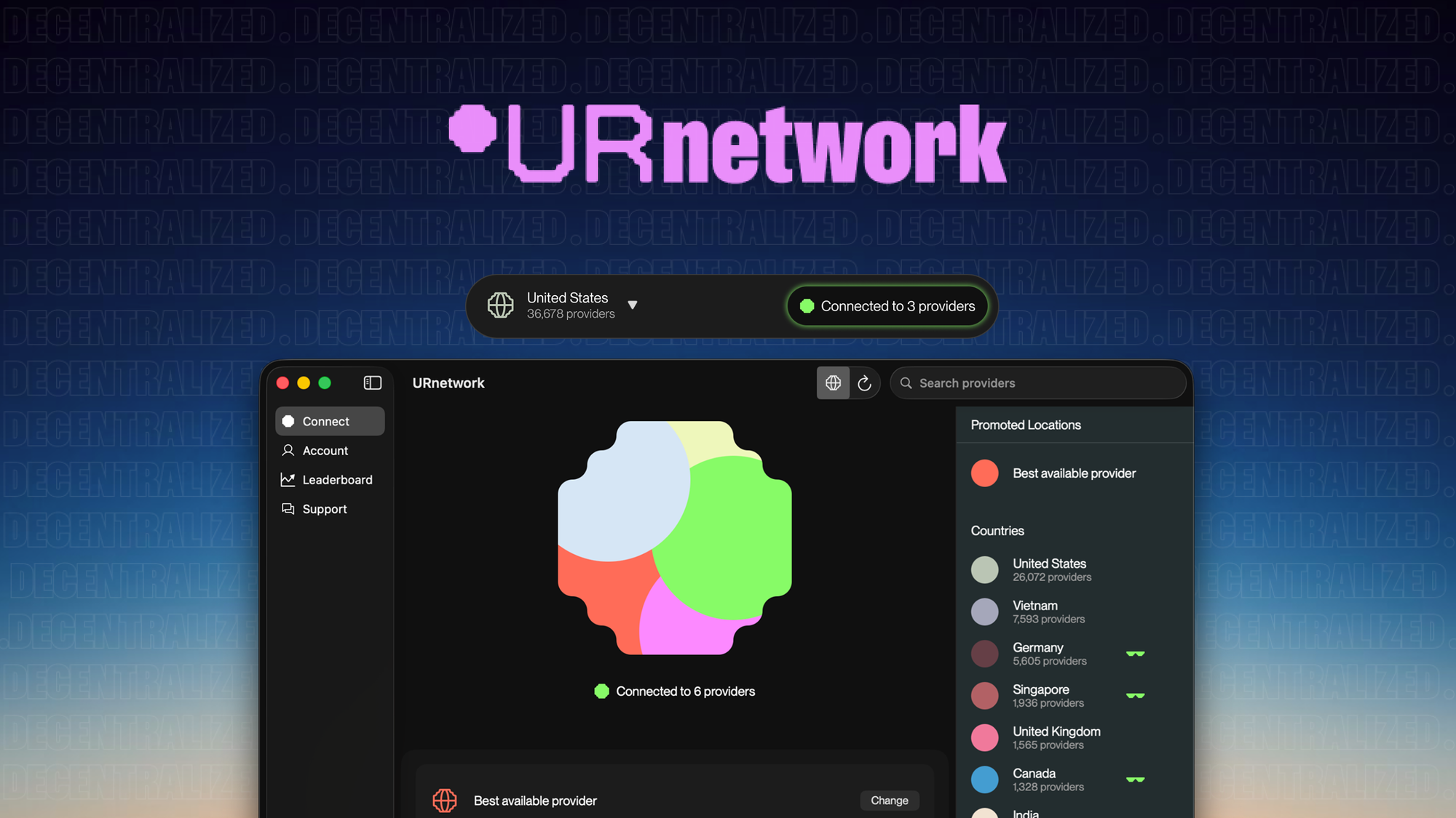 URnetwork Lifetime Deal