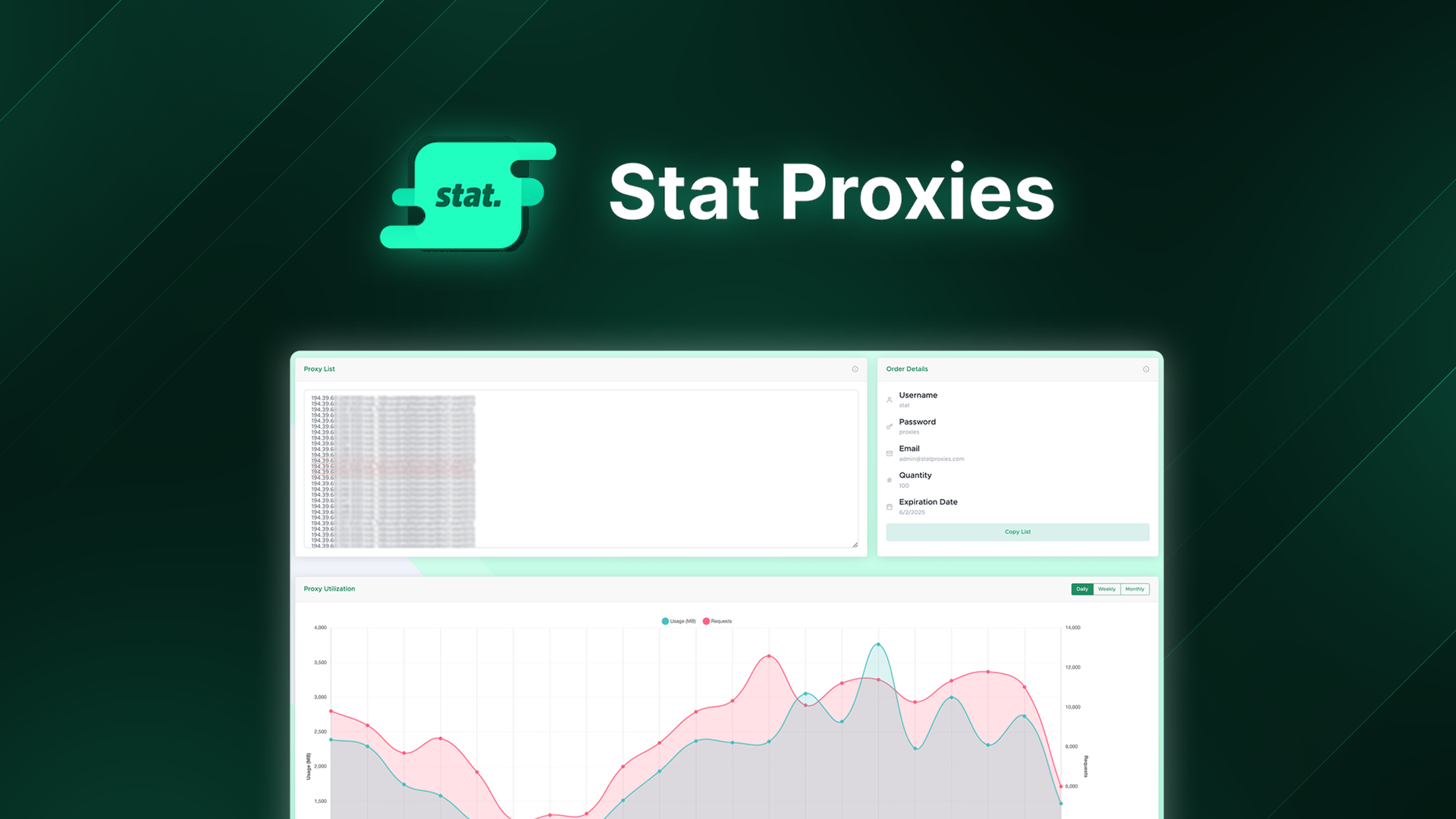 Stat Proxies Lifetime Deal