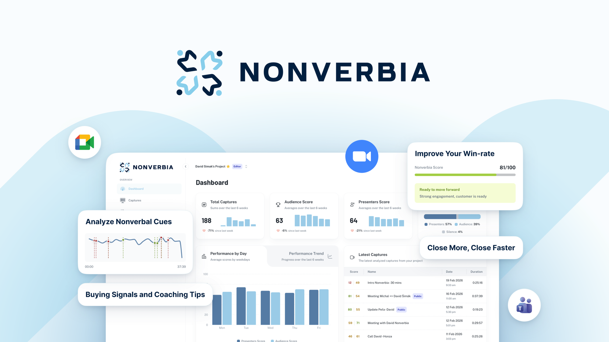 Nonverbia Lifetime Deal