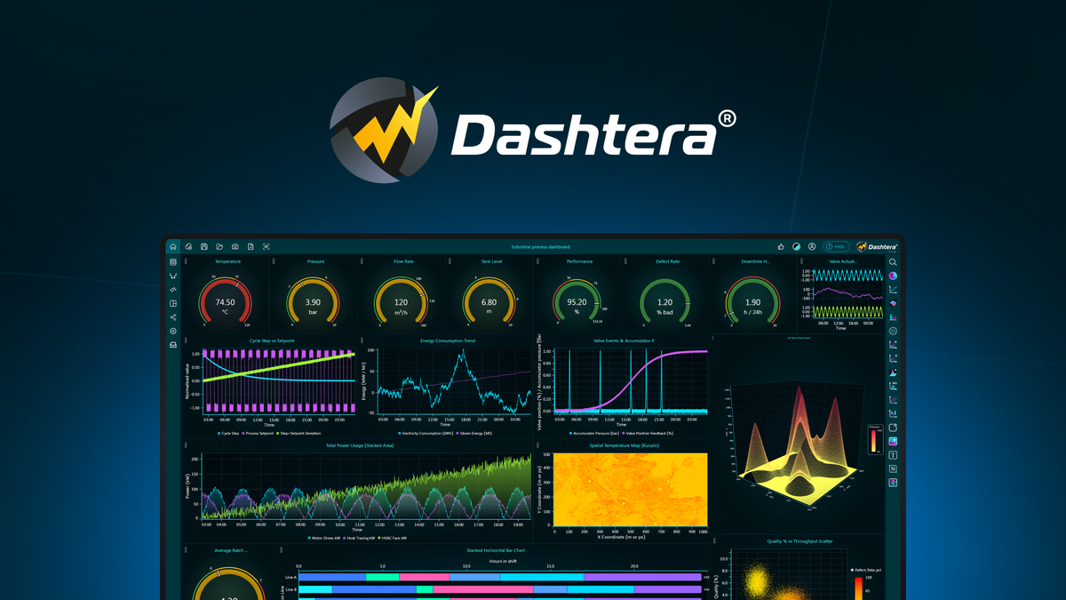 Dashtera Lifetime Deal