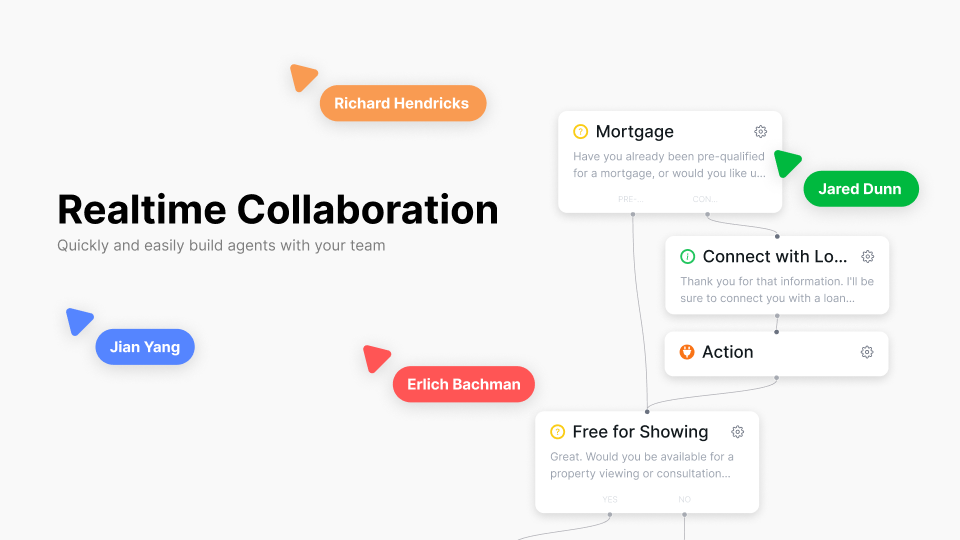 GoHighLevel marketplace - GHL integration - Thoughtly