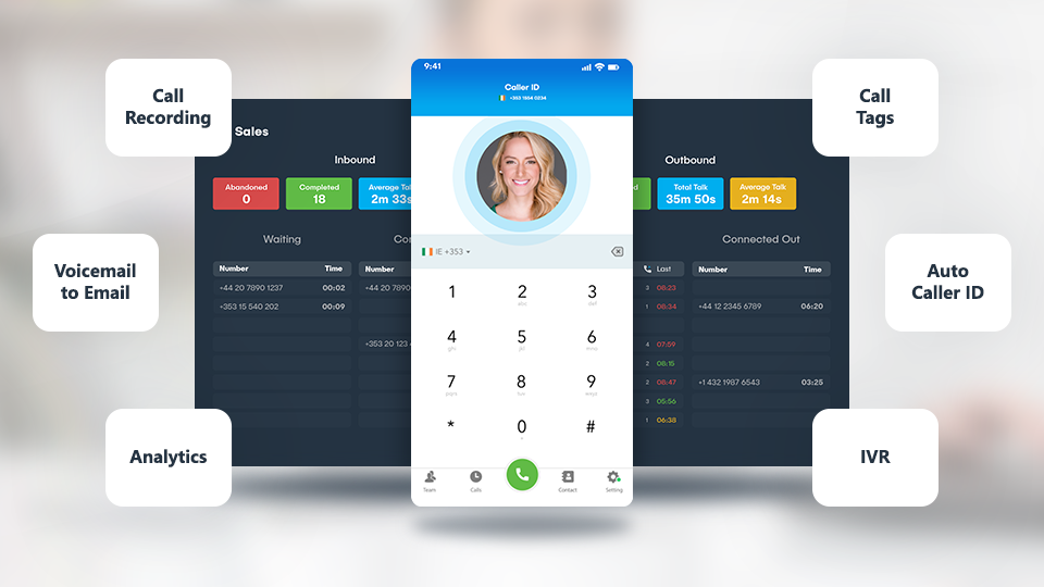GoHighLevel marketplace - GHL integration - Nuacom