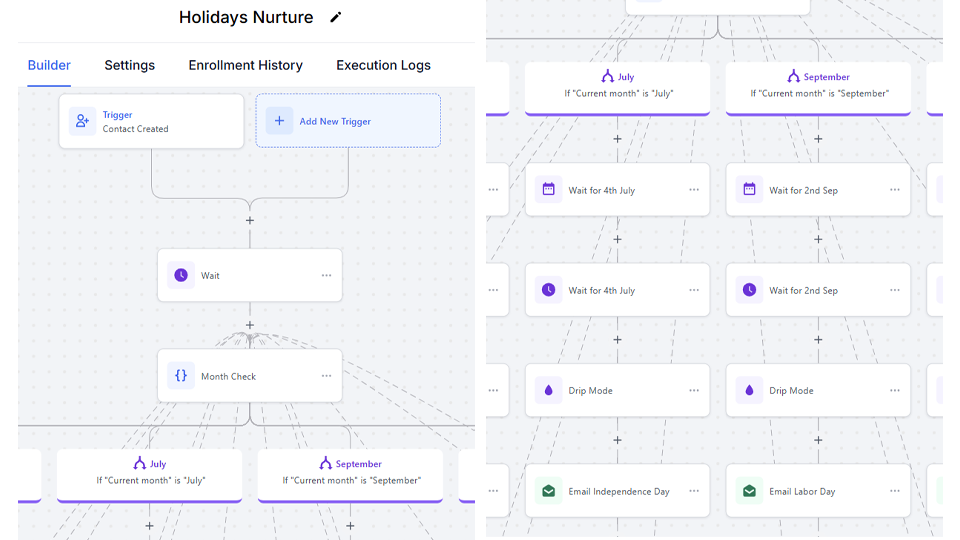 GoHighLevel marketplace - GHL integration - Holiday Nurture Automation