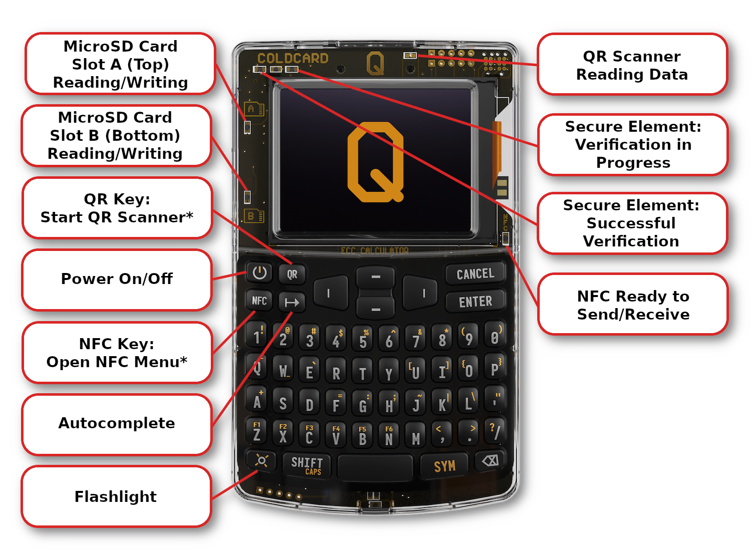 COLDCARD Q Bitcoin hardware signing device