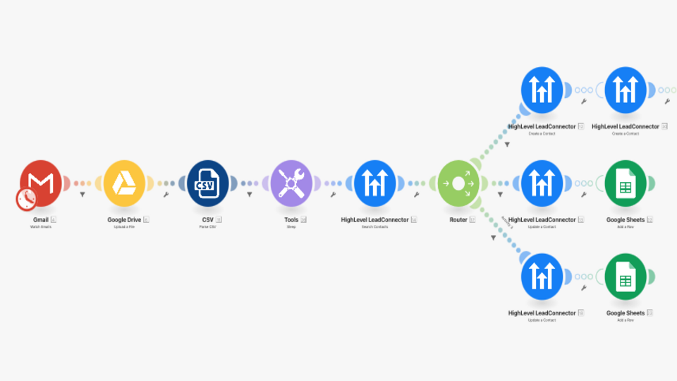 GoHighLevel marketplace - GHL integration - Make
