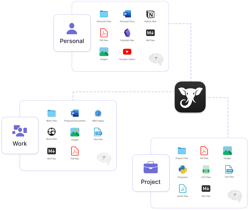 Elephas Lifetime Deal