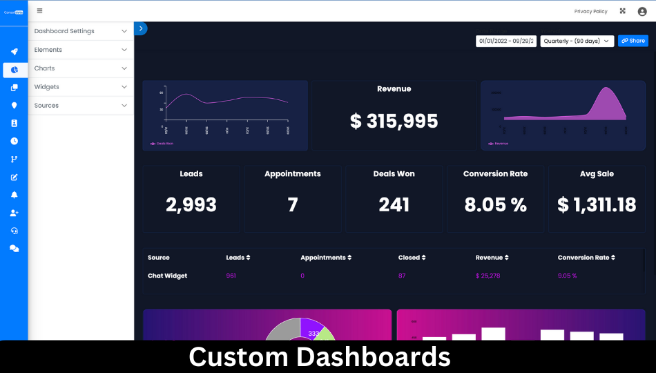 GoHighLevel marketplace - GHL integration - Consolidata