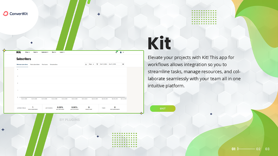 GoHighLevel marketplace - GHL integration - Kit Action Automation For Workflows