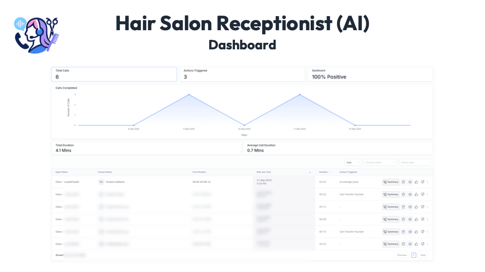 GoHighLevel marketplace - GHL integration - Hair Salon Receptionist (AI)