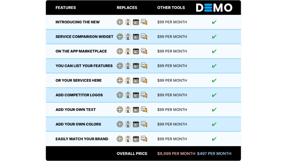GoHighLevel marketplace - GHL integration - Service Comparison Widget