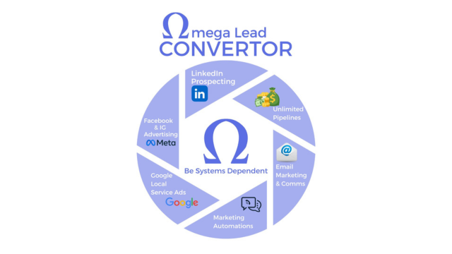 GoHighLevel marketplace - GHL integration - Omega Lead Converter