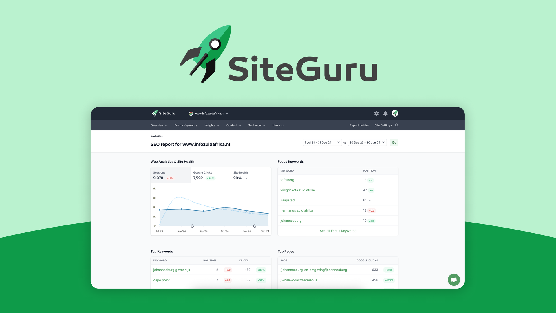 SiteGuru Lifetime Deal