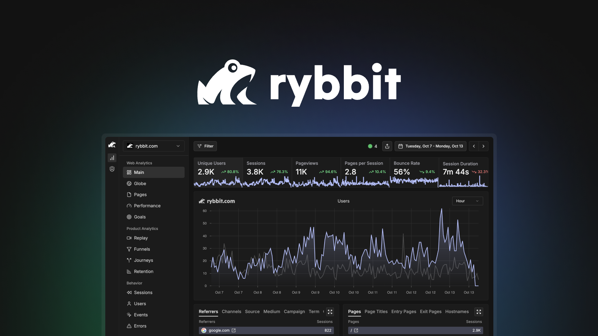Rybbit Lifetime Deal