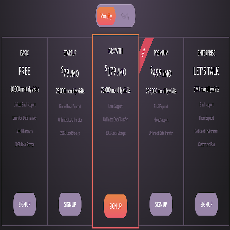 GoHighLevel marketplace - GHL integration - Pricing Table with Annual Toggle Responsive