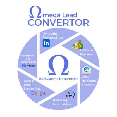GoHighLevel marketplace - GHL integration - Omega Lead Converter