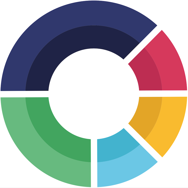 GoHighLevel marketplace - GHL integration - ScoreApp