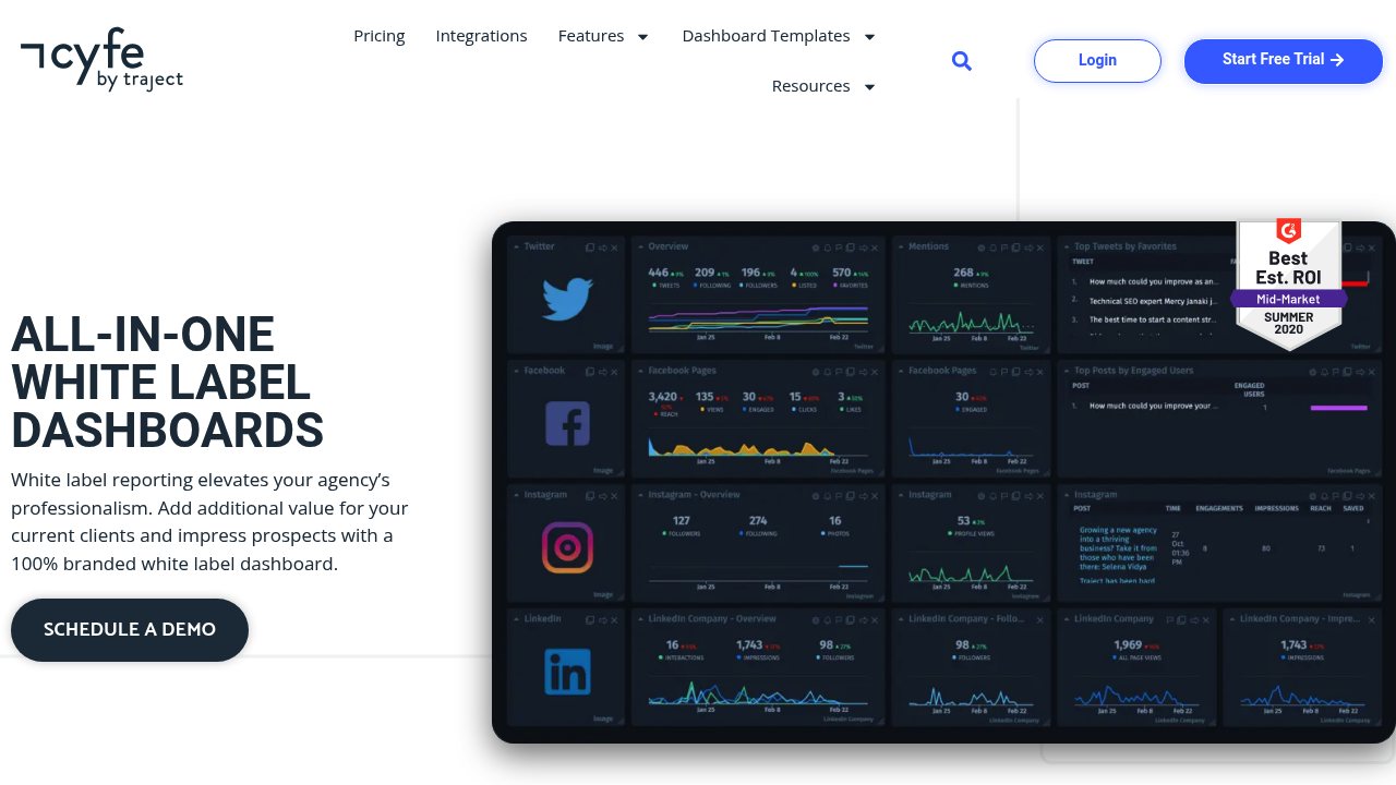 Desktop screenshot of Cyfe web interface